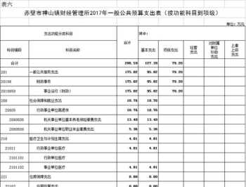 参数英文 不是纯粹的英语定义，请问location和position的区别