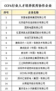 内训师培训费用明细 内训师培训费用明细怎么写