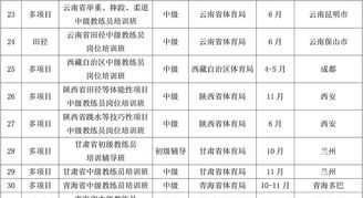 岗位技能培训计划 岗位技能培训计划方案怎么写