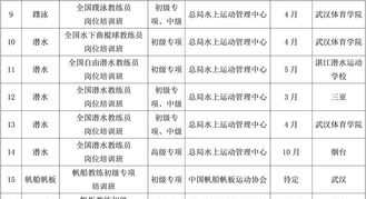 岗位技能培训计划 岗位技能培训计划方案怎么写