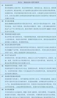 中药师培训内容 中药师培训进修目标