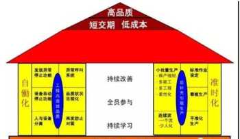 重庆精益医院 重庆精益生产咨询电话