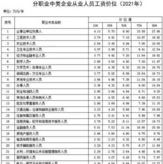 私营企业差旅费属于管理费 私营企业差旅费补助标准