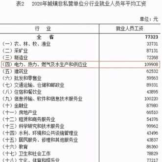 私营企业差旅费属于管理费 私营企业差旅费补助标准