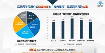 互联网培训内容 互联网技术培训总结