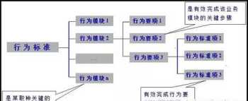 如何设计薪酬体系的方法有哪几种 如何设计薪酬体系的方法有