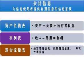 贸易型企业财务管理的重点和难点 贸易型企业财务管理的重点