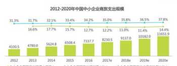 企业差旅管理需求 如何做好企业差旅管理人员