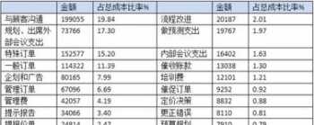 职业生涯管理会计老师工资 职业生涯管理会计老师工资怎么样