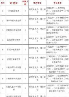 福州人力资源师报名 福州人力资源在哪报考