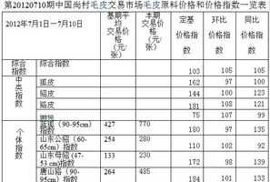 怎样磨练意志力 劳动可以磨练心志