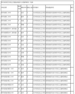 企业管理者的薪酬等级划分 企业管理者的薪酬等级