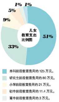 学咖啡调酒师需要多少钱一个月 学咖啡调酒师需要多少钱