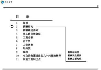 职位薪酬体系的主要内容 职位薪酬体系方案设计