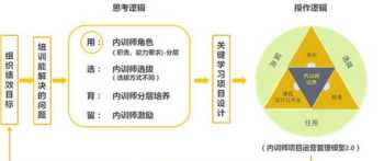 新东方英语培训学校 佛山新东方英语培训学校