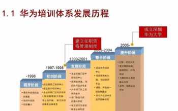 公司培训大小目标内容 公司培训规划