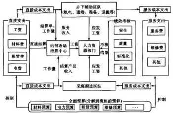 揭阳市精利盈塑胶有限公司 揭阳精益生产咨询