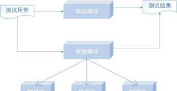 软件培训机构避雷 软件培训 机构