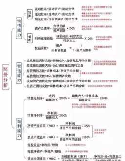 财务指标综合评价法 高级财务管理学的综合指数法例题