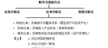 财务指标综合评价法 高级财务管理学的综合指数法例题