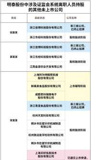 采访一位工商企业管理者 采访一位管理者报告