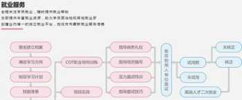 湖州培训行业前端开发公司 湖州控制系统软件开发培训