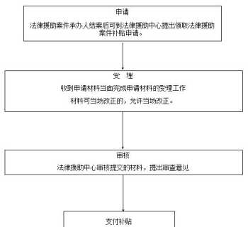 法律援助工作人员职责 法律援助培训员职责