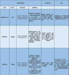 特岗教师培训研修事项清单表 特岗教师培训研修事项清单