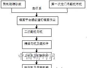 贵州草鞋的做法 草鞋