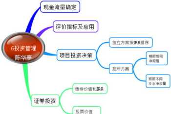 传统企业财务管理的含义 传统企业财务管理的含义包括