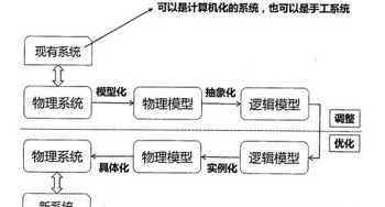 企业战略规划部的主要工作 企业战略规划部工作核心