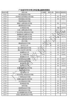 美术教师培训计划表格图片 美术教师培训记录表