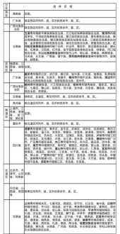 卷帘门的卷簧怎么安装 卷簧