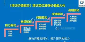 工业互联网培训国家政策 工业互联网培训会总结语