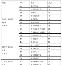 薪酬培训内容 薪酬体系培训体系方案设计