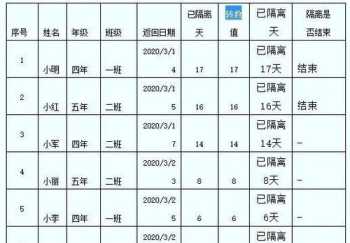 外部培训讲师信息表格模板 外部培训讲师信息表格模板怎么写