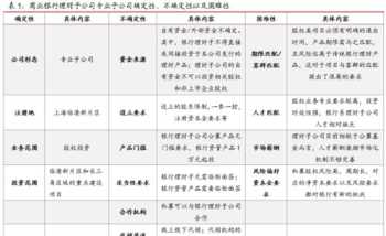 上海财务是什么公司 上海企业财务管理市场价