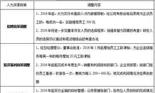 将员工退回人力资源部的通知 将员工退回人力资源部