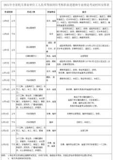 工会职工岗位技能培训计划 工会职工岗位技能培训计划表