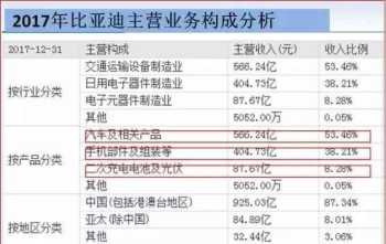 比亚迪入职培训考试答案 2024比亚迪新员工入职培训考试答案