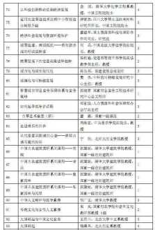 专业技术人员培训课考试 专业技术人员培训课考试题库