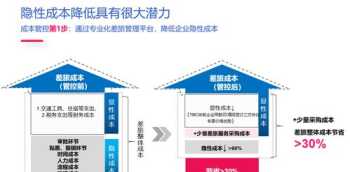 威海市出差住宿标准2024 威海差旅管理公司