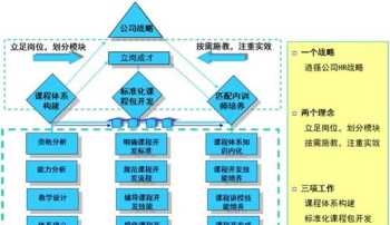 内训师怎么开发课程的思路 作为内训师如何开展工作