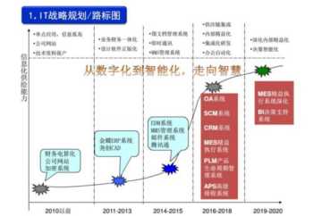 遗落战境没看懂 遗落战境影评