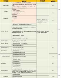 软件测试公司给培训吗南京 软件测试培训出来工资有多少