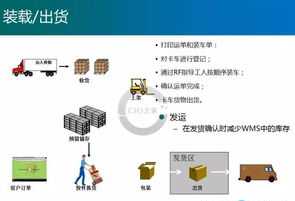 通化wms软件培训 通化办公软件培训