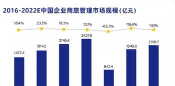 差旅管理降本增效 差旅费降本措施