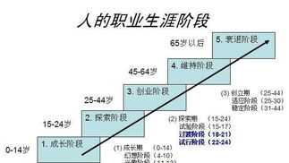 职业生涯管理导图怎么画好看 职业生涯管理导图怎么画