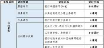 新手上路开车技巧 新手司机上路驾驶技巧和交规