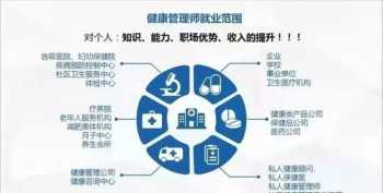 健康管理师在企业单位有用吗 企业健康管理师副业